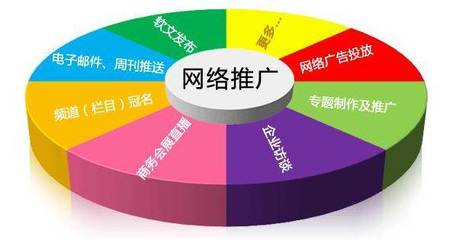 互聯(lián)網(wǎng)浪潮下，電銷與網(wǎng)絡(luò)推廣 從對(duì)立到融合的營(yíng)銷進(jìn)化論