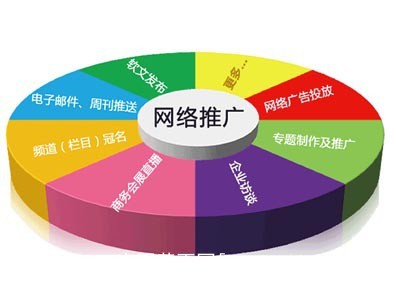 營銷型網站建設,河北網加思維網絡網站建設推廣價位|其他商務服務|商務服務|產品|中國黃頁網